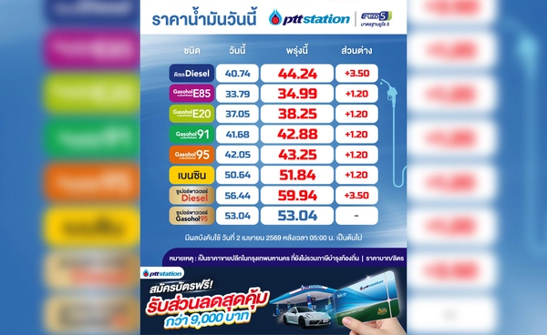 เช็กราคาน้ำมัน 2 เม.ย. 2569 ดีเซลขึ้น 3.50 บาท เบนซินขึ้น 1.20