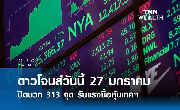 หุ้นดาวโจนส์วันนี้ 27 มกราคม 2569 ปิดบวก 313 จุด รับแรงซื้อหุ้นเทคฯ