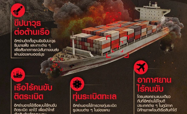 “อิหร่าน” ปิดตายช่องแคบฮอร์มุซ ด้วยวิธีไหนได้บ้าง ? 