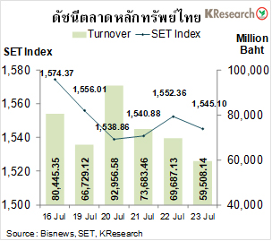บาทอ่อนค่าทำนิวไฮ ในรอบ 15 เดือน - หุ้นไทยร่วงจากโควิดกดดัน บาทอ่อนค่าทำนิวไฮ ในรอบ 15 เดือน - หุ้นไทยร่วงจากโควิดกดดัน