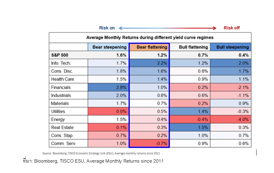 ปรับกลยุทธ์ Big Tech รับนโยบายการเงินโลกที่เปลี่ยนแปลง ปรับกลยุทธ์ Big Tech รับนโยบายการเงินโลกที่เปลี่ยนแปลง