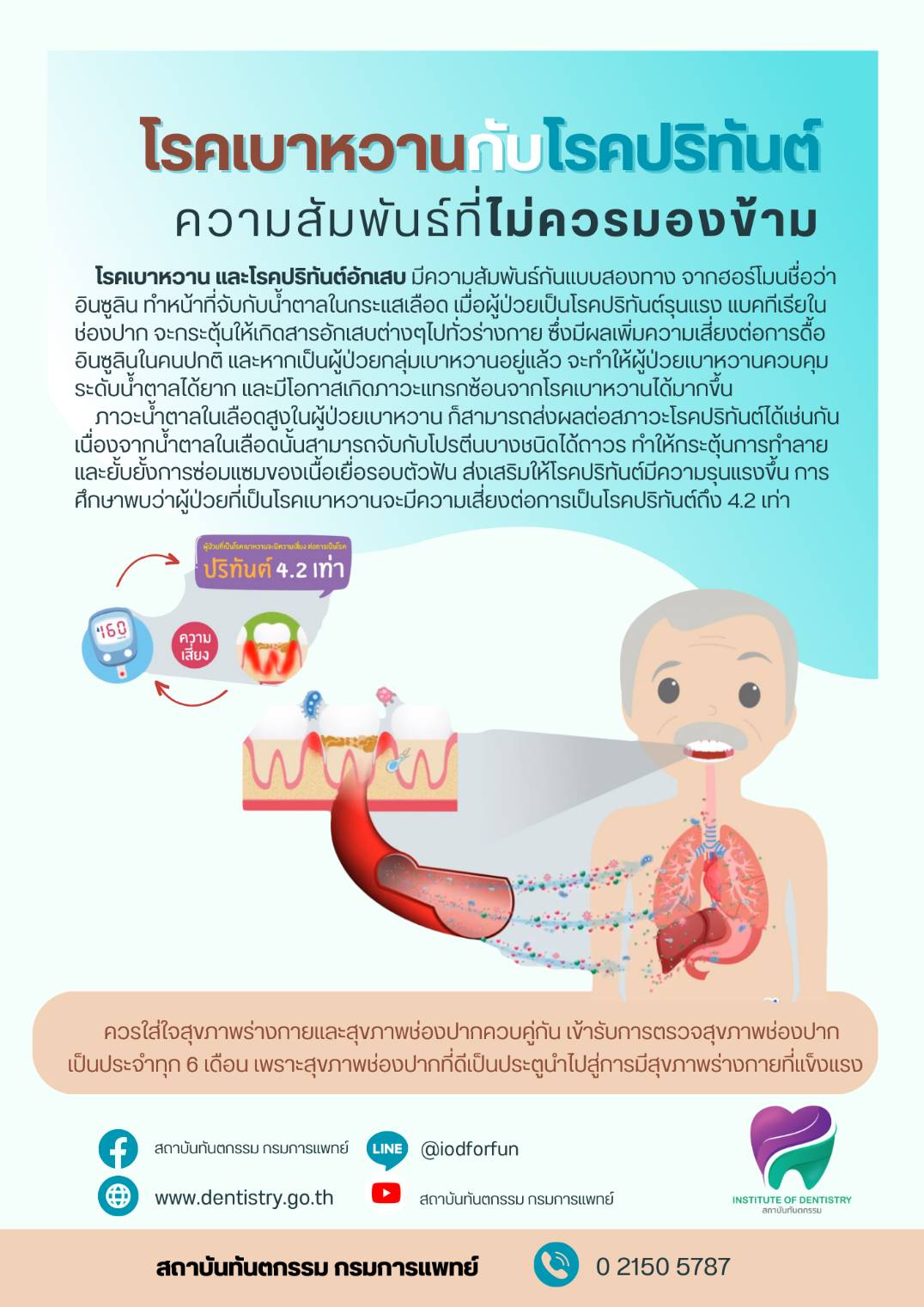 ผู้ป่วยต้องรู้! โรคเบาหวาน-โรคปริทันต์ ความสัมพันธ์ที่ไม่ควรมองข้าม 