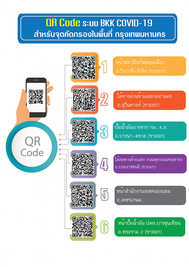 กทม.แจ้งผู้เดินทางสแกน QR code เข้าระบบคัดกรอง BKK COVID-19 ประเมินความเสี่ยงด้วยตัวเอง