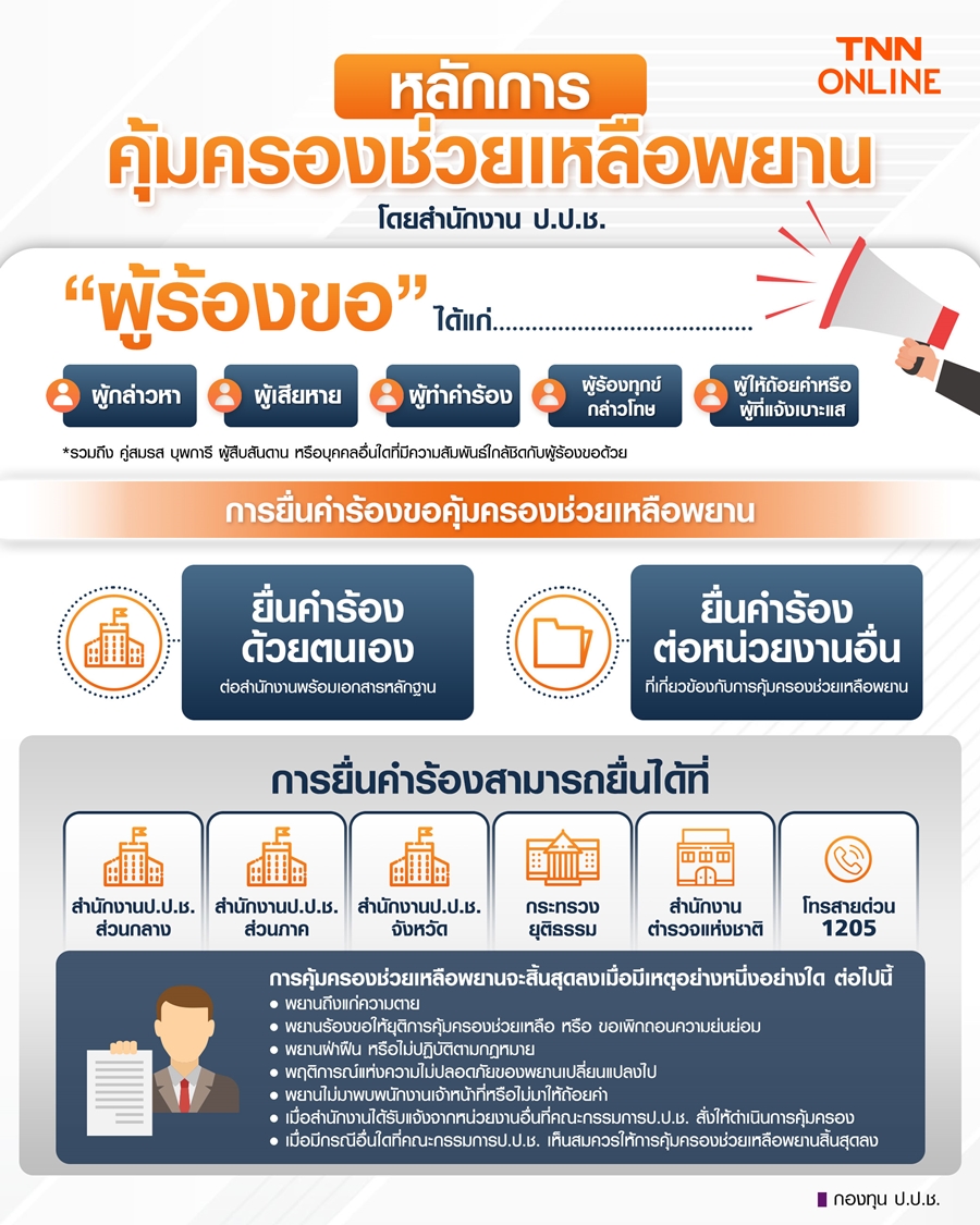 เปิดหลักการ คุ้มครองช่วยเหลือพยาน โดยสำนักงาน ป.ป.ช. เปิดหลักการ คุ้มครองช่วยเหลือพยาน โดยสำนักงาน ป.ป.ช.