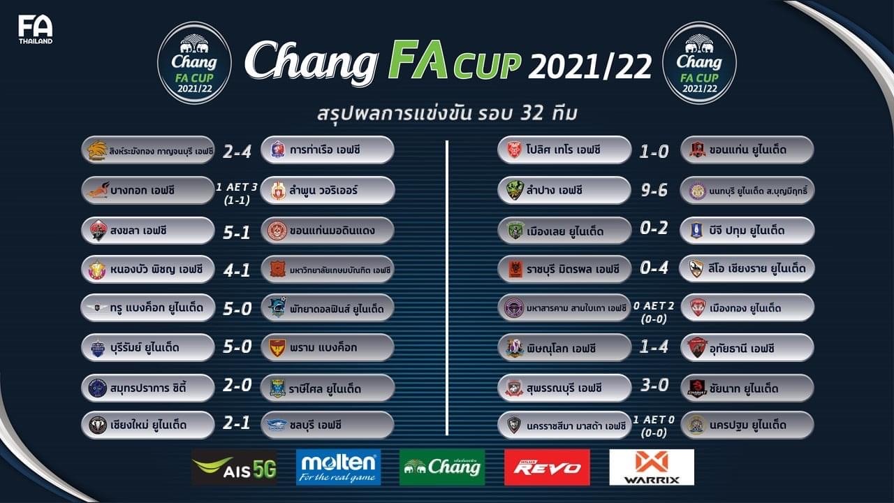 สรุปผลการแข่งขันฟุตบอล 'ช้างเอฟเอคัพ 2021-22' รอบ 32 ทีมสุดท้าย