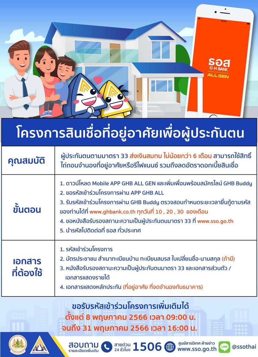 สินเชื่อบ้าน ธอส.! เปิดให้ ผู้ประกันตน ม.33 ยื่นขอรับรหัสเพิ่มเติม 8-31 พ.ค.นี้