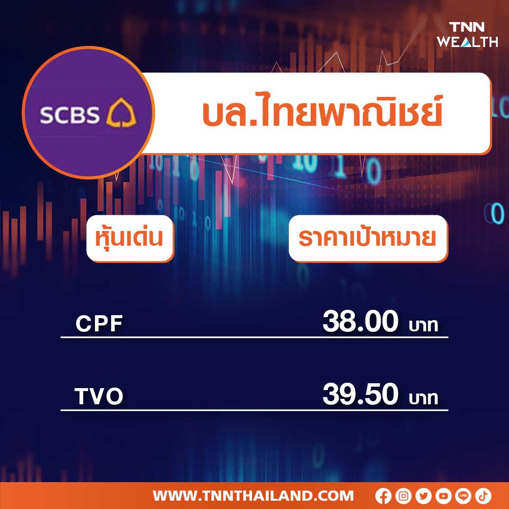 3 โบรกคัด 7 หุ้นเด่นวันนี้CPFมาแรงราคาสุกรพุ่ง 3 โบรกคัด 7 หุ้นเด่นวันนี้CPFมาแรงราคาสุกรพุ่ง