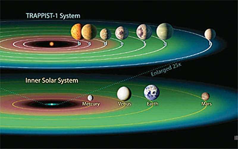 เดือนธันวา NASA อาจจะค้นหา เอเลียน เจอ โดยใช้เวลาเพียง 20 ชั่วโมงเท่านั้น เดือนธันวา NASA อาจจะค้นหา เอเลียน เจอ โดยใช้เวลาเพียง 20 ชั่วโมงเท่านั้น