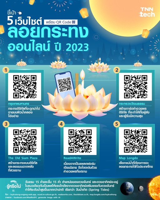 ชี้เป้า 5 เว็บไซต์ลอยกระทงออนไลน์ 2023 ชี้เป้า 5 เว็บไซต์ลอยกระทงออนไลน์ 2023