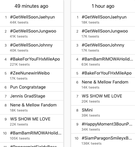 ส่งความห่วงใย!! 'แจฮยอน-จอห์นนี่-จองอู NCT' บาดเจ็บตกจากที่สูงระหว่างถ่ายโฆษณา ส่งความห่วงใย!! 'แจฮยอน-จอห์นนี่-จองอู NCT' บาดเจ็บตกจากที่สูงระหว่างถ่ายโฆษณา