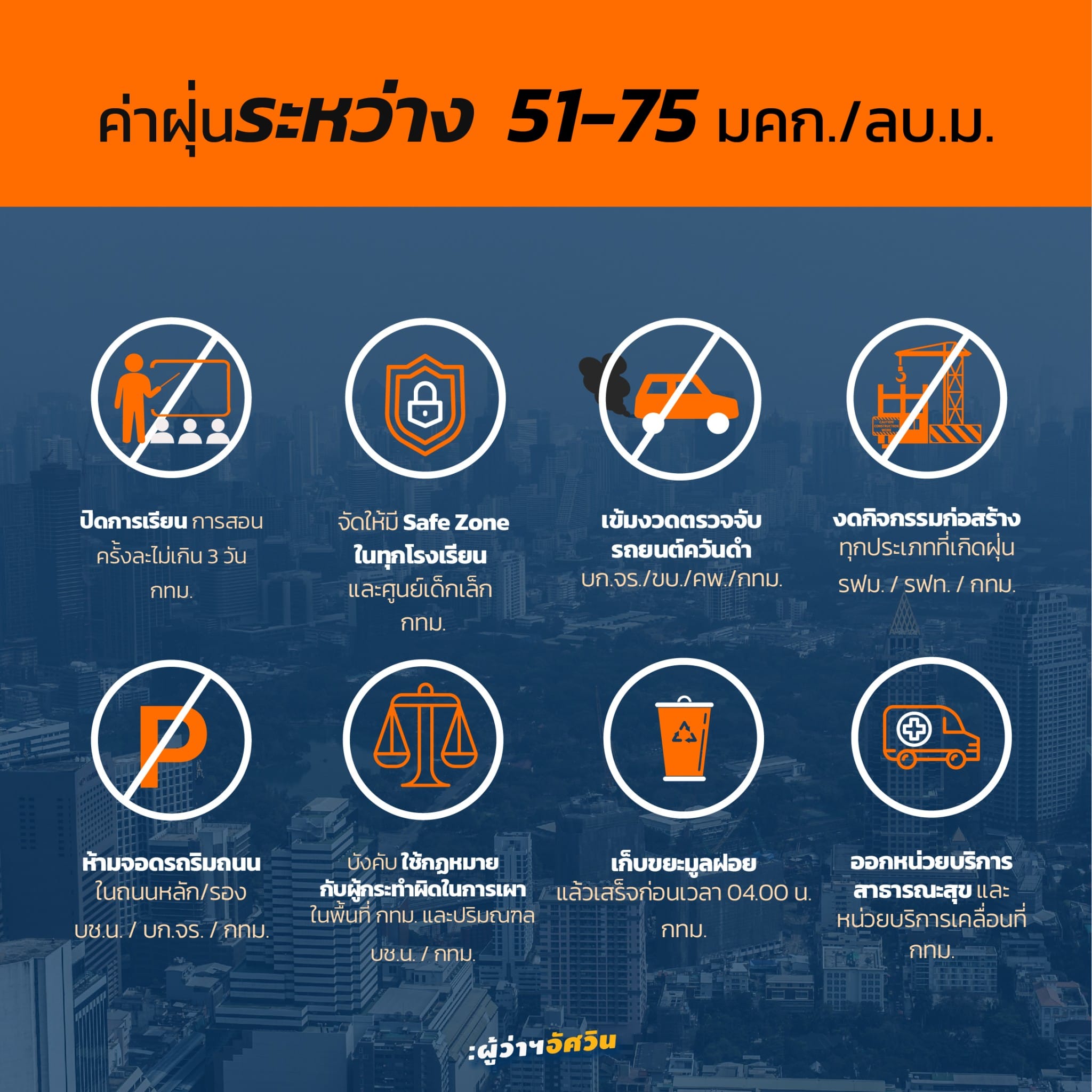 กทม.เตรียมป้องกันและแก้ไขปัญหาฝุ่น PM2.5 ช่วงหน้าหนาวของทุกปี