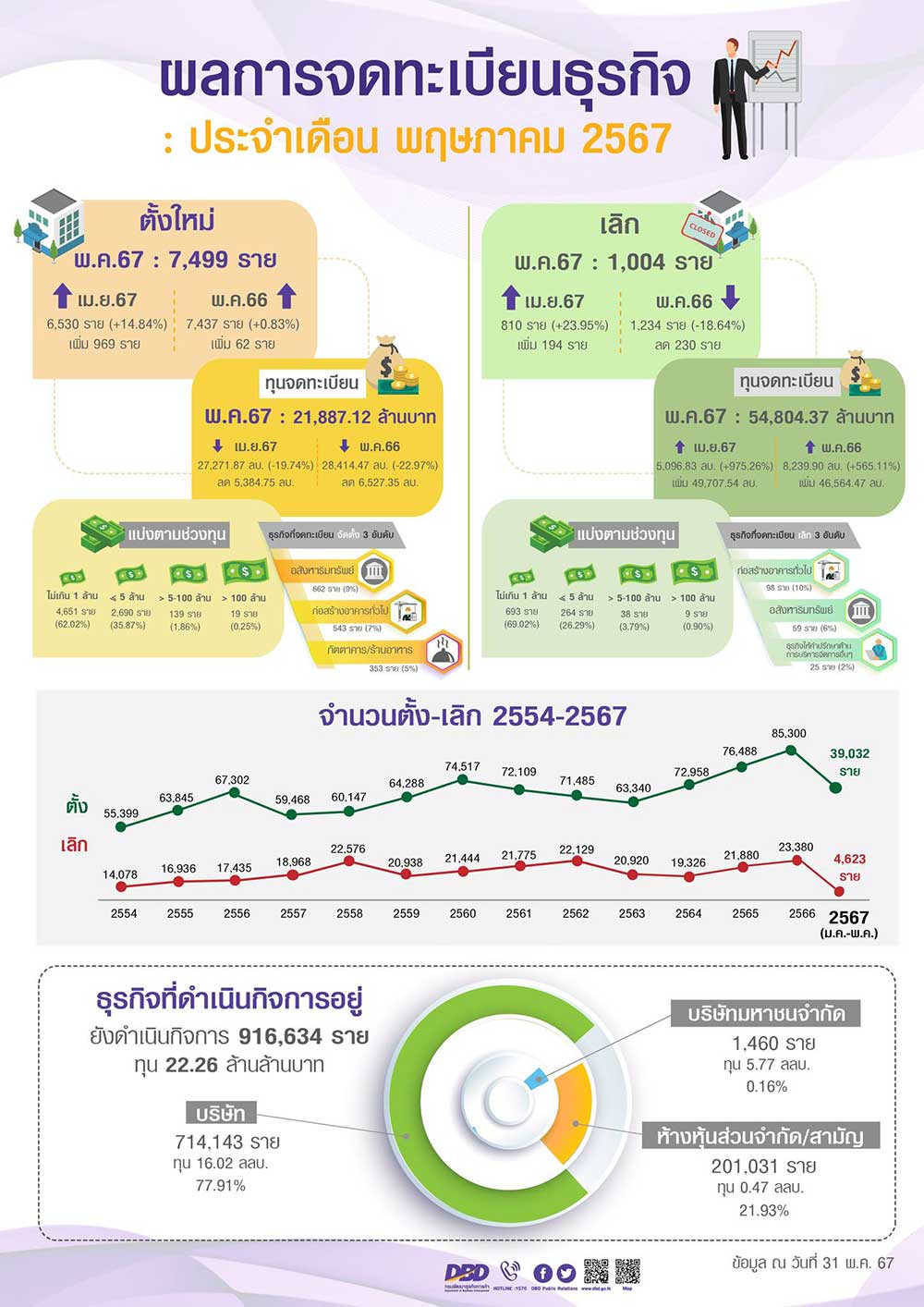 เปิด 10 อันดับ ธุรกิจโกยเงินรายได้สูงสุด จับตา Art Toy รันวงการ ‘ธุรกิจของเล่น’
