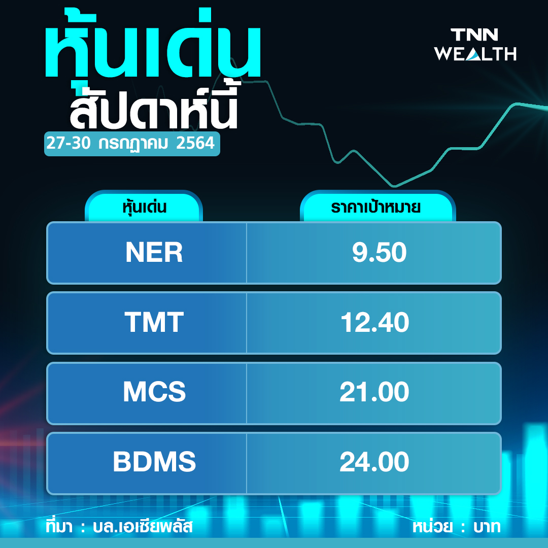 หุ้นไทยไร้เสน่ห์! ต่างชาติเทขาย 9 หมื่นล้าน  จับตาทิศทางเฟด-วิกฤติโควิด