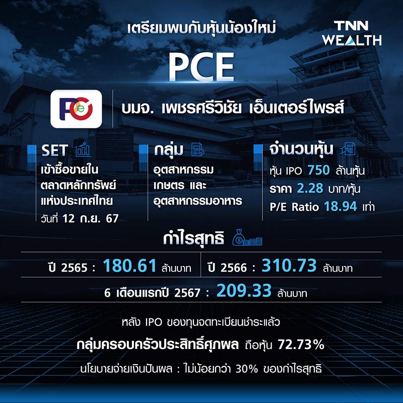 ทำความรู้จักหุ้นน้องใหม่ PCE ทำความรู้จักหุ้นน้องใหม่ PCE