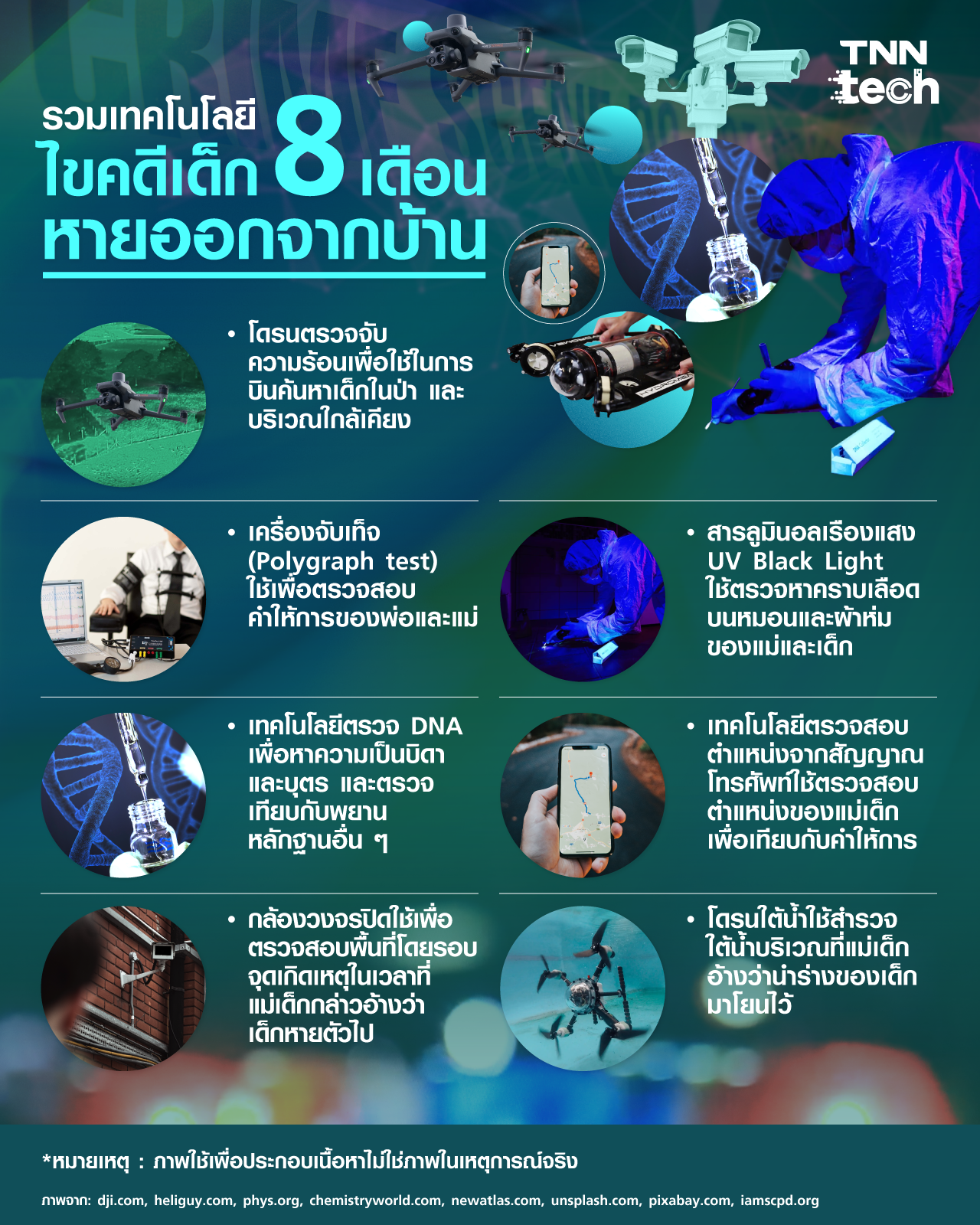 รวมเทคโนโลยีช่วยไขคดีเด็ก 8 เดือน หายออกจากบ้าน รวมเทคโนโลยีช่วยไขคดีเด็ก 8 เดือน หายออกจากบ้าน