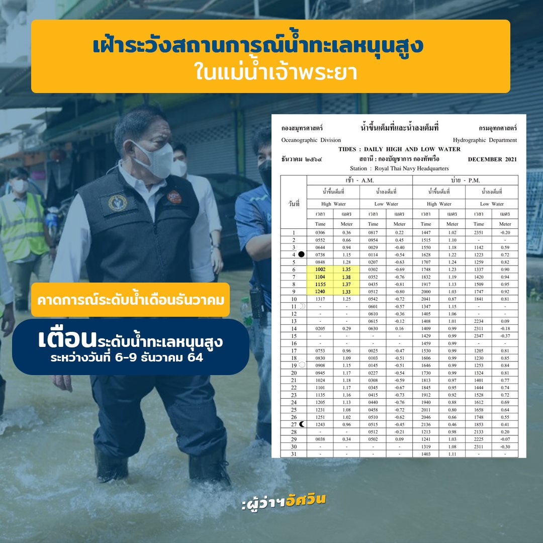 กทม.เจอ น้ำทะเลหนุนสูง ยาวจนถึงเดือนธันวาคม กทม.เจอ น้ำทะเลหนุนสูง ยาวจนถึงเดือนธันวาคม