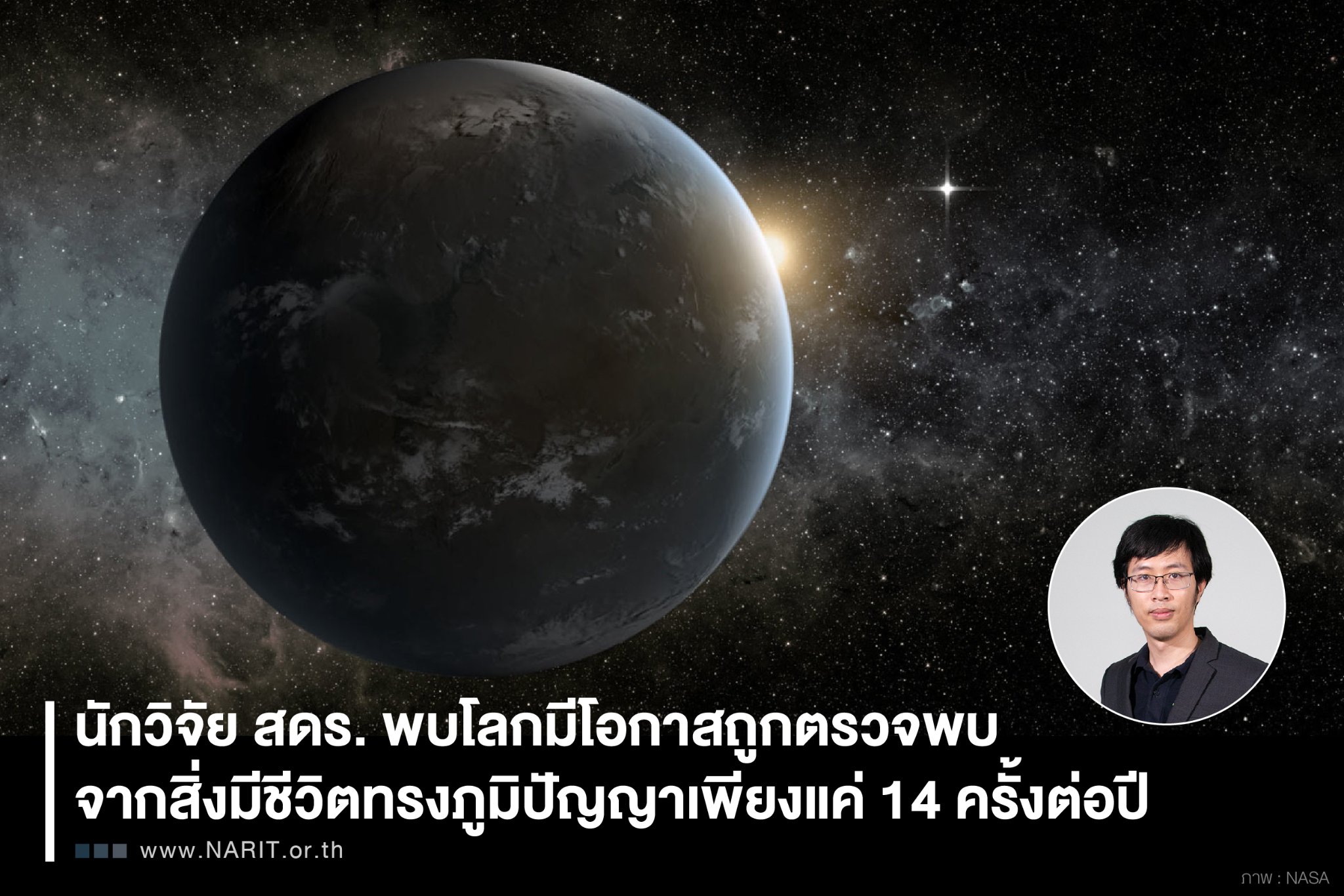 โลกมีโอกาสถูกตรวจพบจากสิ่งมีชีวิตทรงภูมิปัญญา เพียงแค่ 14 ครั้งต่อปี