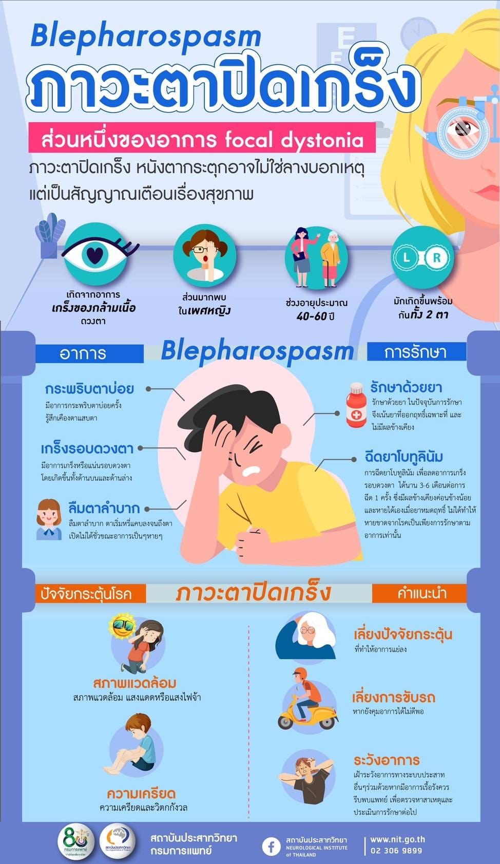 ตาปิดเกร็ง-หนังตากระตุก ปัจจัยเสี่ยงเกิดจากอะไร-รักษาหายหรือไม่