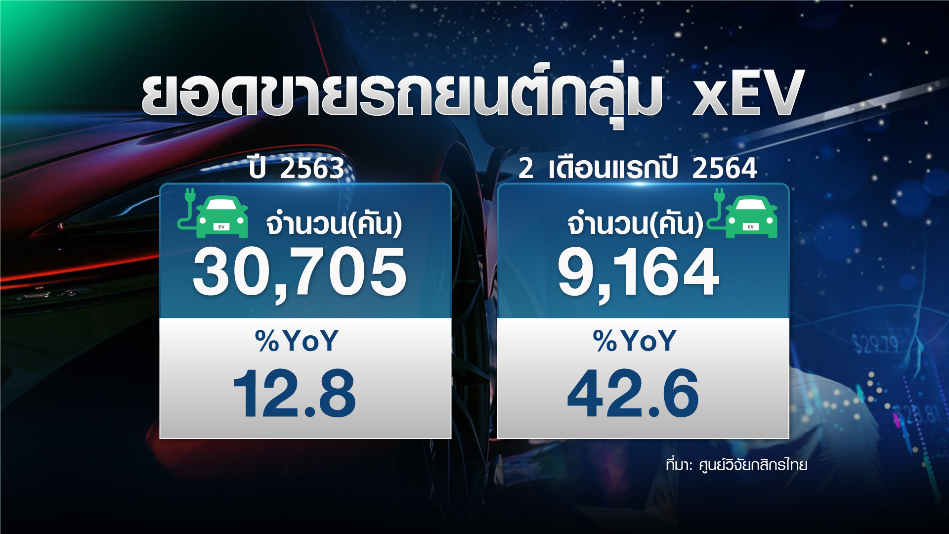 ค่ายรถยนต์ รุกตลาด “xEV” คาด 10 ปี ครองตลาด 