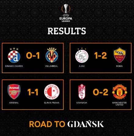 แมนยูบุกซัดกรานาด้า 2-0 พร้อมสรุปผลยูโรปา ก่อนรองฯเลกแรกทุกคู่
