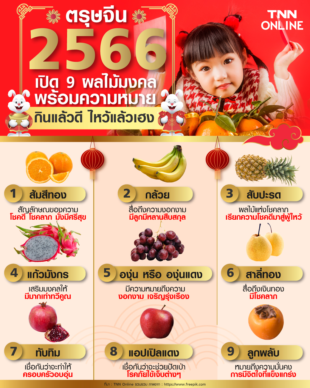 ตรุษจีน 2566 เปิด 9 ผลไม้มงคล พร้อมความหมาย กินแล้วดี ไหว้แล้วเฮง
