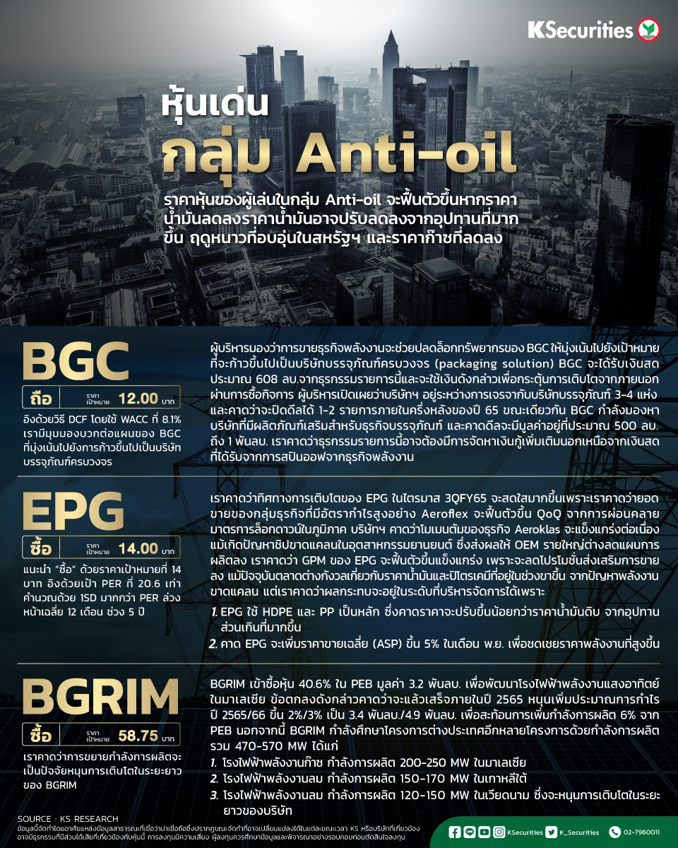 ส่องหุ้นกลุ่ม Anti-oil ตัวไหนน่าลงทุน! ส่องหุ้นกลุ่ม Anti-oil ตัวไหนน่าลงทุน!