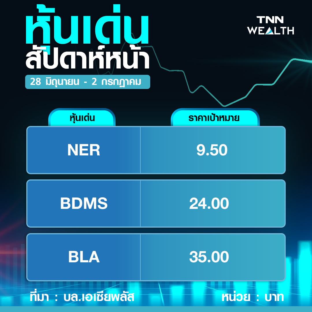 นาทีทองช้อนหุ้น ! คาดโควิดซาดันตลาดดีดกลับ- ตัวไหนน่าเก็บเติมพอร์ต นาทีทองช้อนหุ้น ! คาดโควิดซาดันตลาดดีดกลับ- ตัวไหนน่าเก็บเติมพอร์ต