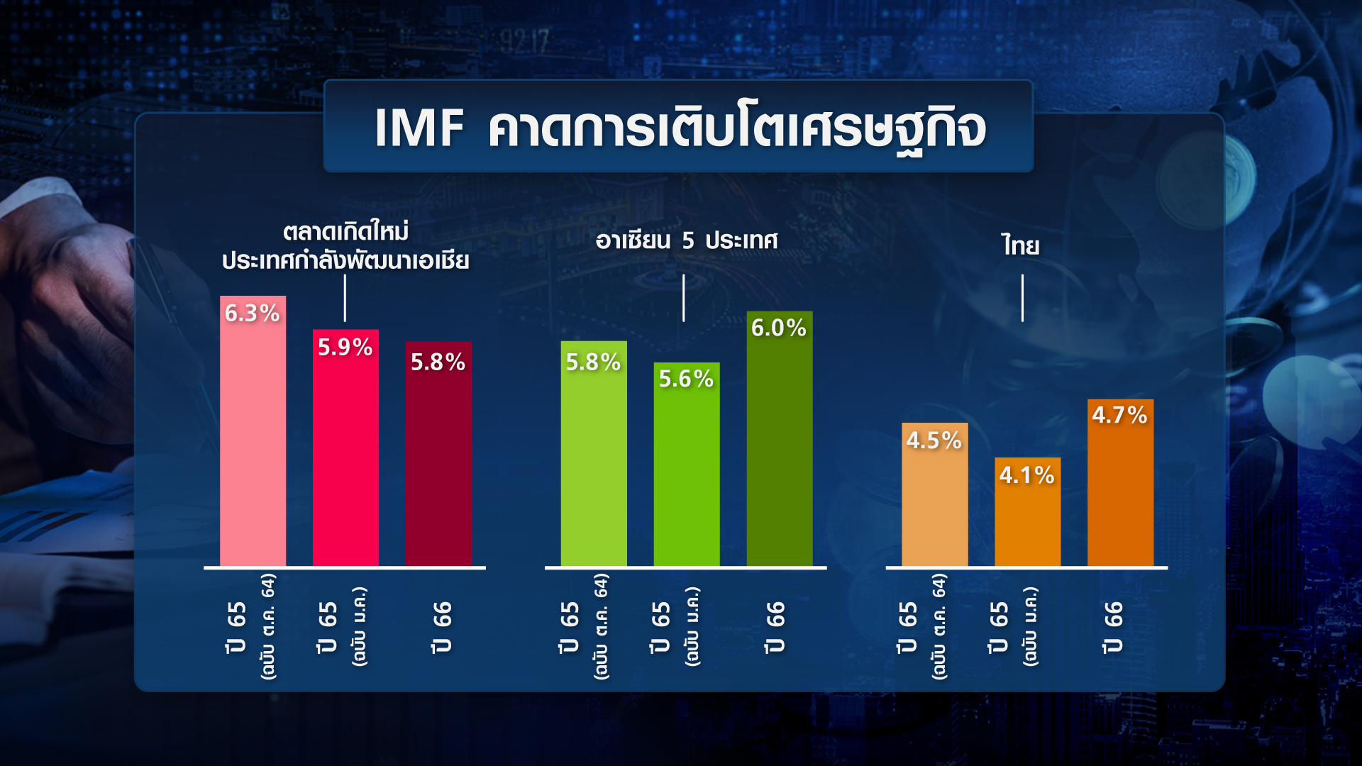 เปิดมุมมอง IMF ต่อเงินเฟ้อ-นโยบายการเงินเอเชีย | TNN Wealth 08-02-65 เปิดมุมมอง IMF ต่อเงินเฟ้อ-นโยบายการเงินเอเชีย | TNN Wealth 08-02-65