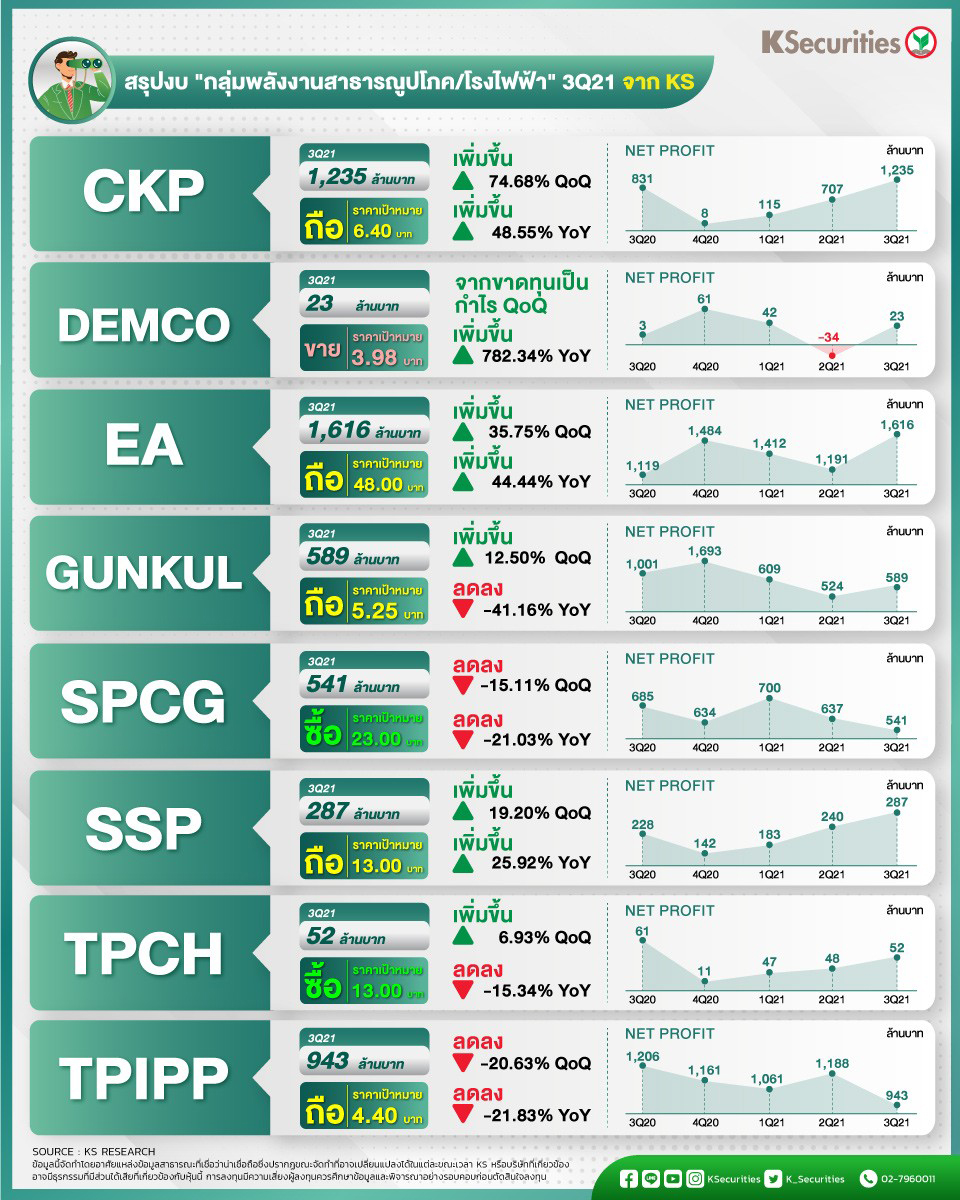 เลือกช้อปหุ้นตัวท็อป! กลุ่มพลังงานตัวไหนน่าซื้อ เลือกช้อปหุ้นตัวท็อป! กลุ่มพลังงานตัวไหนน่าซื้อ