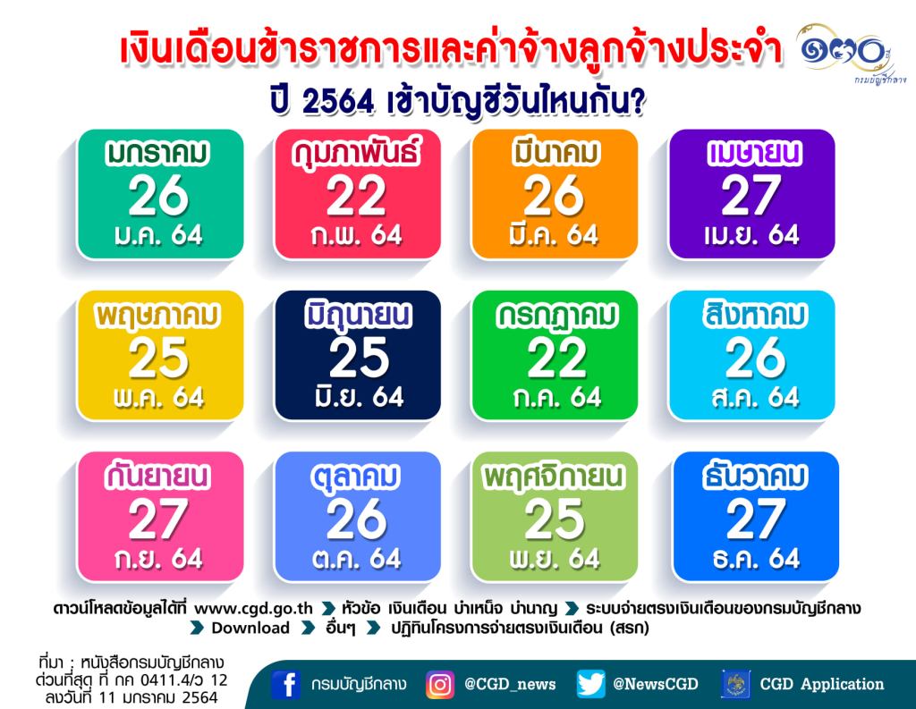 เช็กเลย! เงินเดือนข้าราชการ 2564 ลูกจ้าง-บำนาญ  เข้าวันไหนบ้าง ?