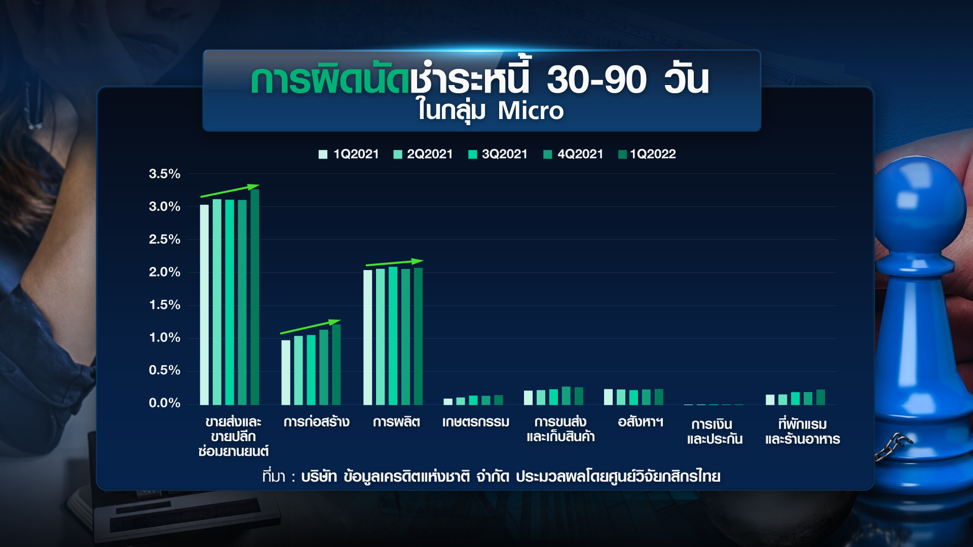 เจาะหนี้เสีย “ครัวเรือน-ธุรกิจ” แก้หนี้ถูกทาง? /// ขยายประเด็น insight 9 ธ.ค.65