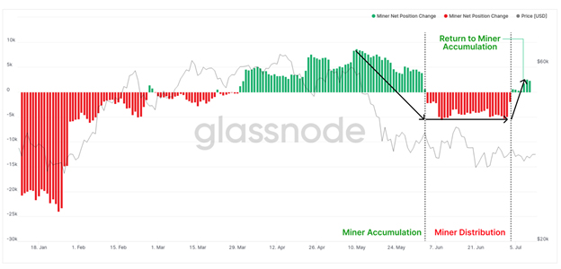 ถึงจุดกลับตัวของ Bitcoin แล้วหรือยัง? วิเคราะห์โดย Zipmex ถึงจุดกลับตัวของ Bitcoin แล้วหรือยัง? วิเคราะห์โดย Zipmex