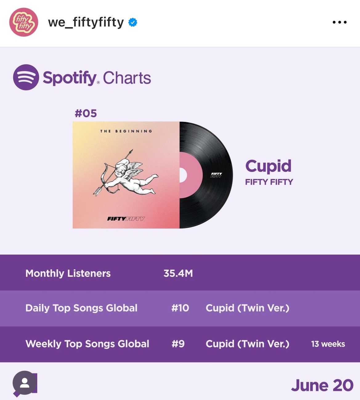 ไม่ไหวจะทน!! เปิดสาเหตุวง FIFTY FIFTY แห่งเพลง Cupid ฟ้องระงับสัญญาต้นสังกัด ไม่ไหวจะทน!! เปิดสาเหตุวง FIFTY FIFTY แห่งเพลง Cupid ฟ้องระงับสัญญาต้นสังกัด