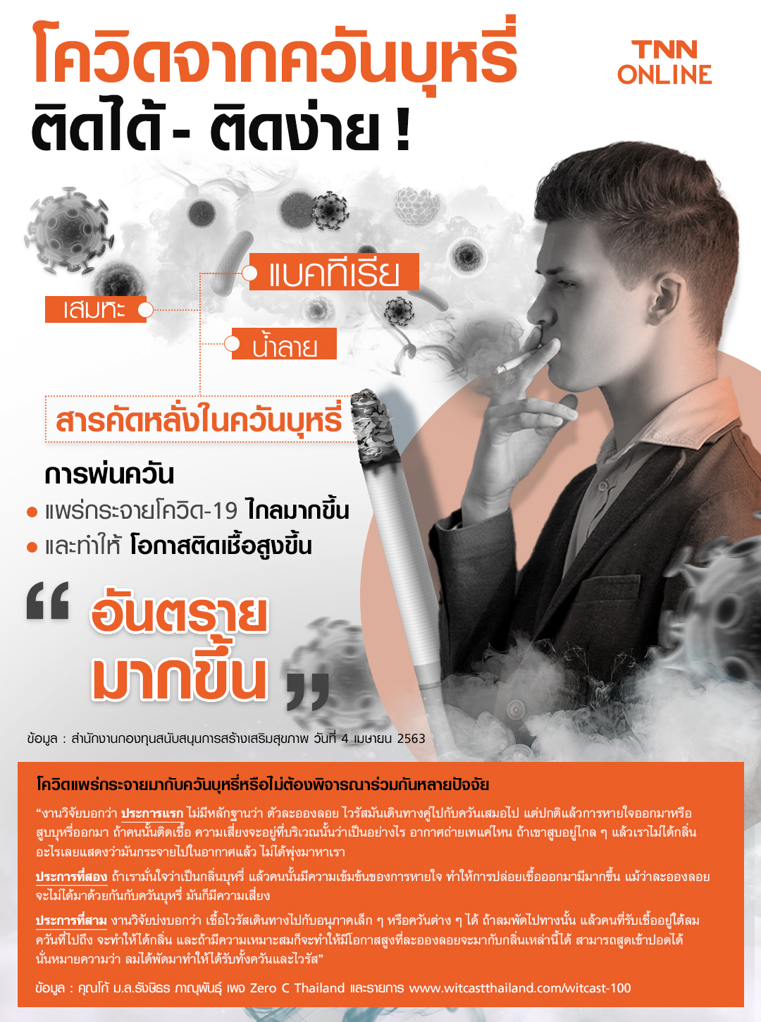 โควิดจากควันบุหรี่ มีโอกาสติดได้และติดง่ายมากขึ้น