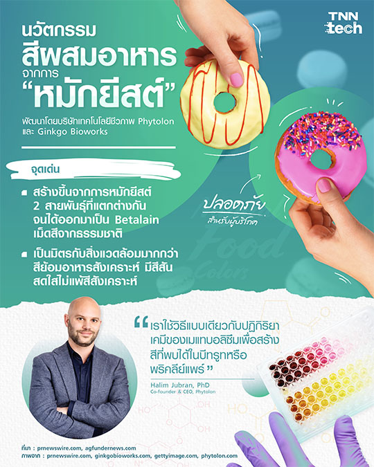 ไม่ต้องกินสีสังเคราะห์อีกต่อไป !! สีผสมอาหารใหม่ ได้จากการ “หมักยีสต์” ไม่ต้องกินสีสังเคราะห์อีกต่อไป !! สีผสมอาหารใหม่ ได้จากการ “หมักยีสต์”