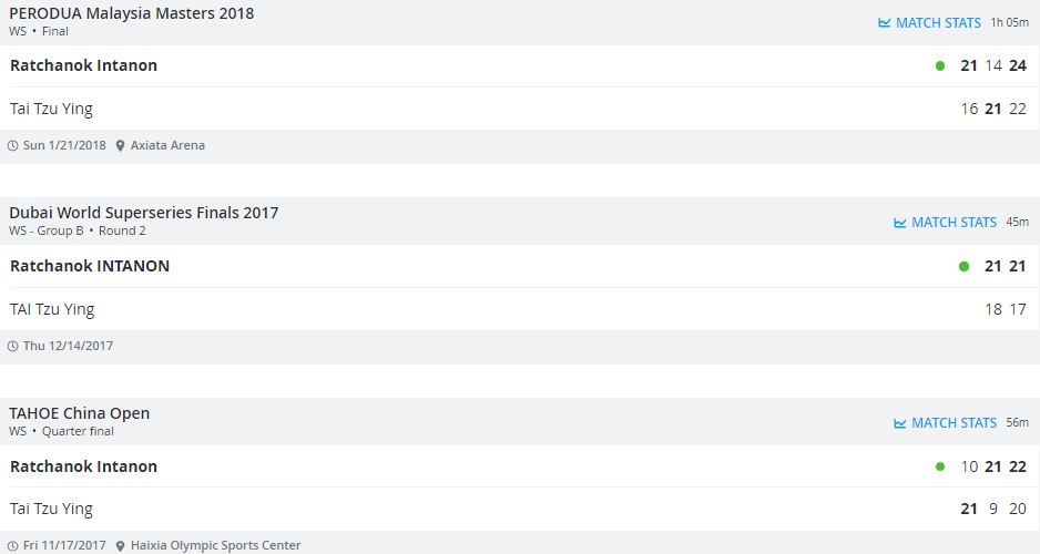 เปิดสถิติทั้งหมด 'เมย์ รัชนก' ยามต้องชนกับ 'ไต้ จื่ออิง' ก่อนหวดรอบ8คนโอลิมปิก!