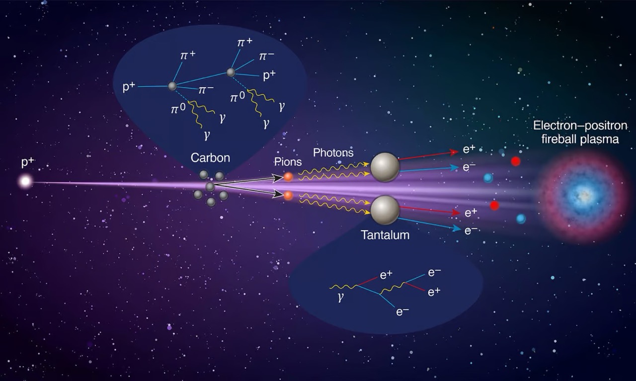 เลียนแบบหลุมดำ ! CERN สร้างไอพ่นพลาสมาบนโลก เลียนแบบหลุมดำ ! CERN สร้างไอพ่นพลาสมาบนโลก