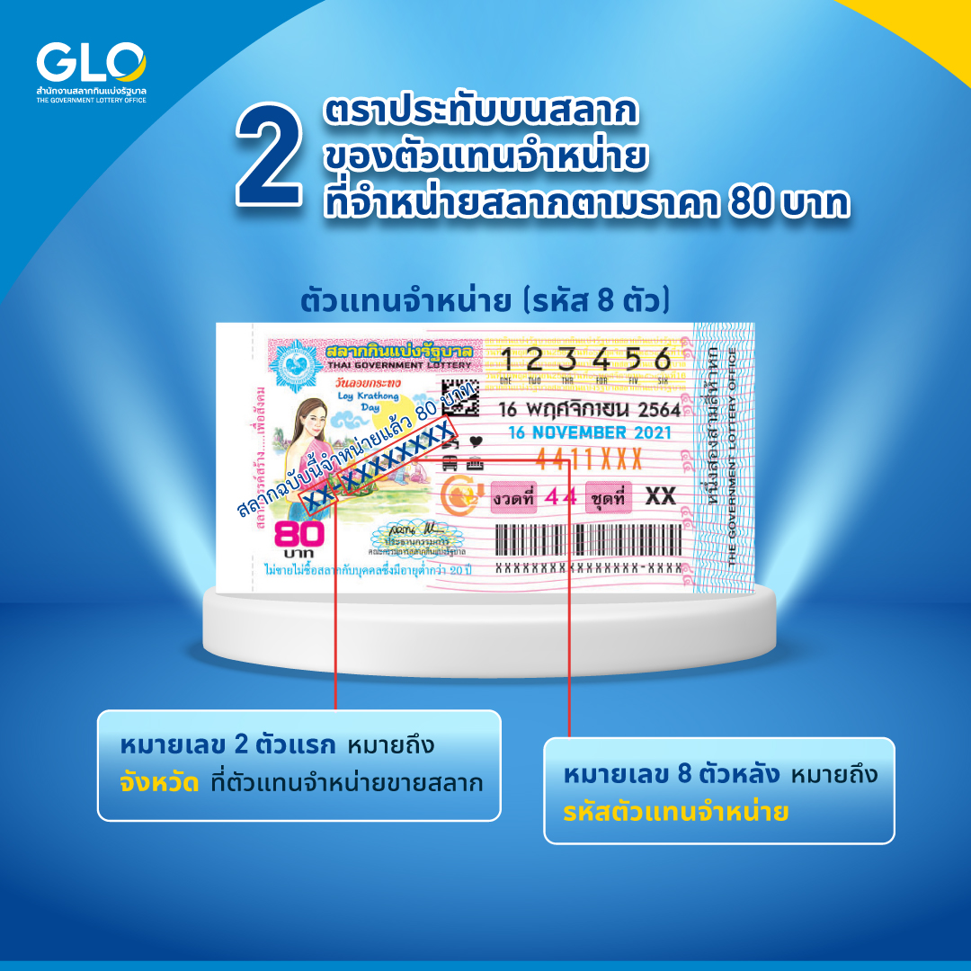 สำนักงานสลากกินแบ่งรัฐบาล เปิดความหมายของตราประทับบนสลาก