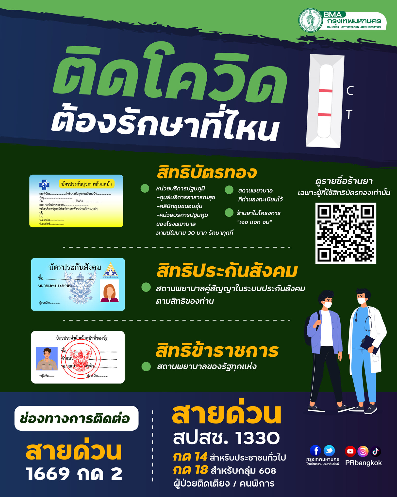 ติดโควิด-19 ตรวจ ATK ขึ้น 2 ขีด ทำอย่างไร รักษาที่ไหนได้บ้าง? ติดโควิด-19 ตรวจ ATK ขึ้น 2 ขีด ทำอย่างไร รักษาที่ไหนได้บ้าง?