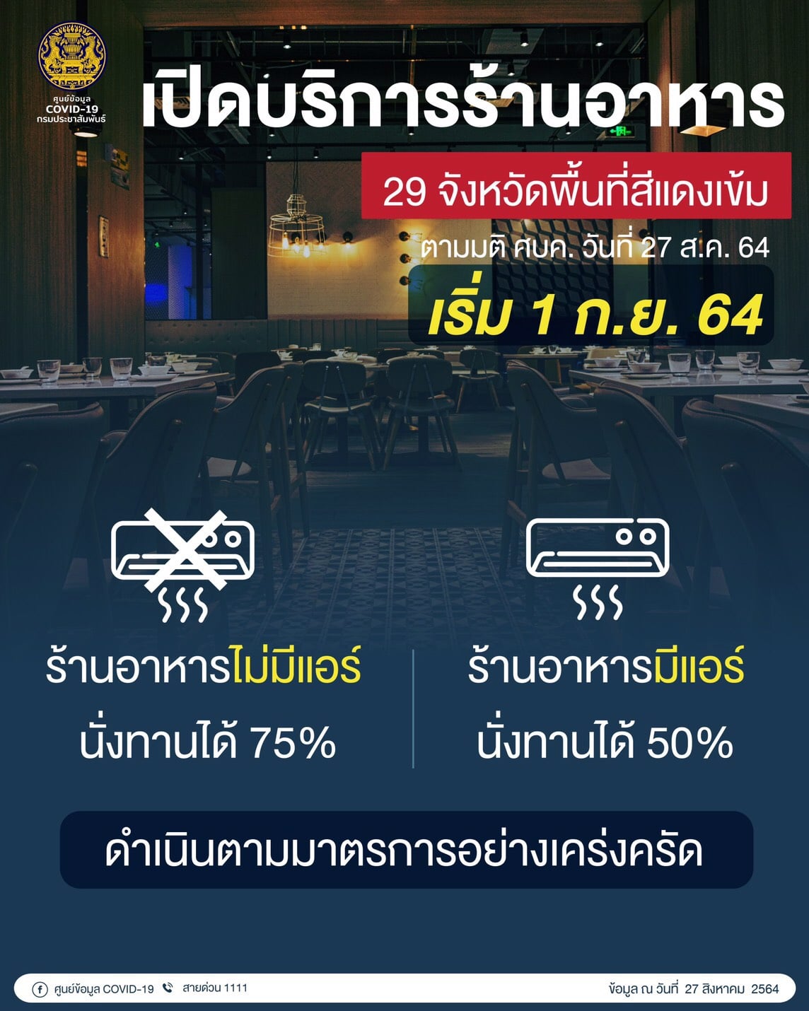 เคลียร์ให้ชัดก่อนคลายล็อกพรุ่งนี้ เปิดมาตรการร้านอาหารทั้งใน-นอกห้าง