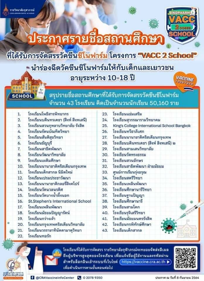 ราชวิทยาลัยจุฬาภรณ์ ประกาศรายชื่อสถานศึกษา 43 แห่ง ได้รับการจัดสรร ‘ซิโนฟาร์ม’