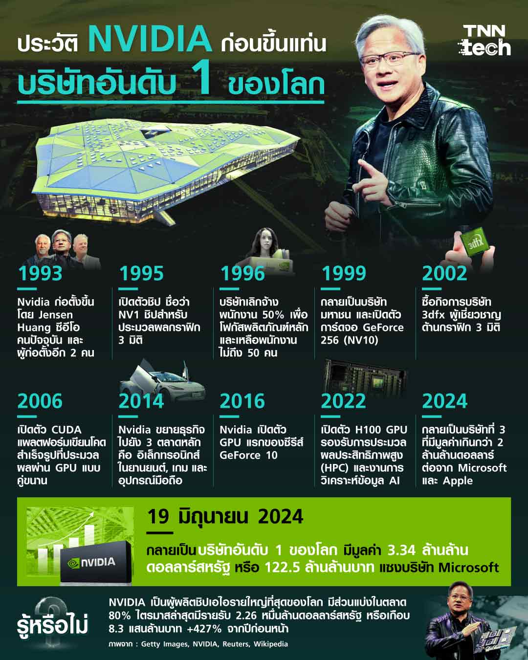 ประวัติ NIVDIA ก่อนก้าวขึ้นมาเป็นบริษัทมูลค่าอันดับ 1 ของโลก