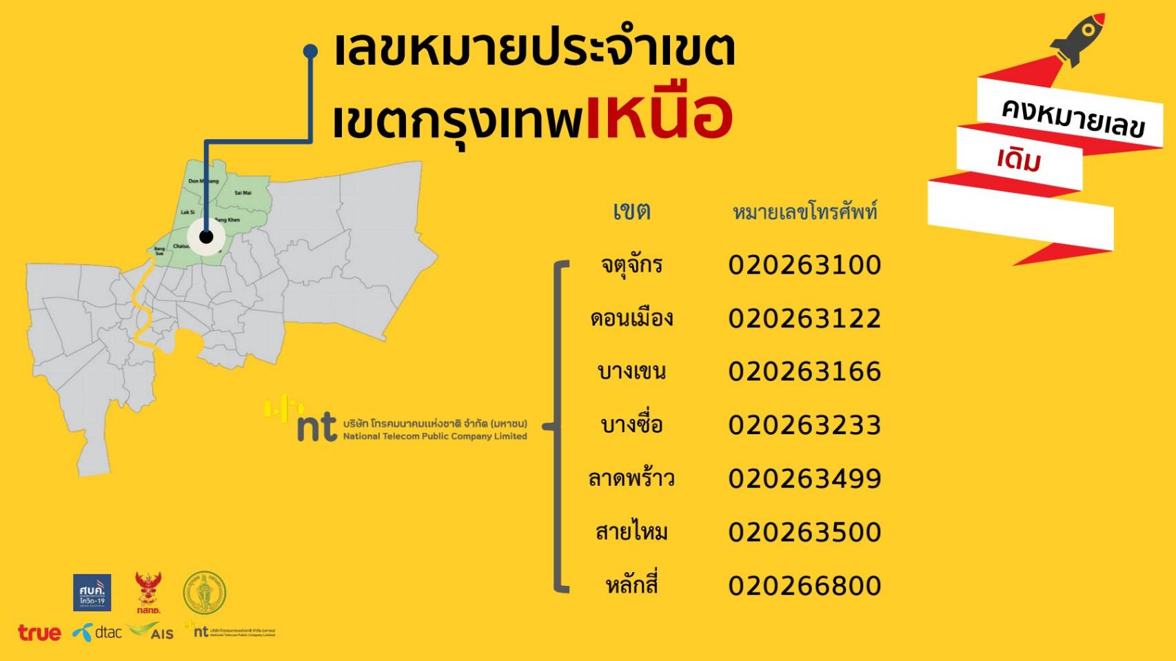  กสทช. แจ้งเปลี่ยนเบอร์โทร ติดต่อเกี่ยวกับโควิด-19 แต่ละพื้นที่ในกทม. เช็กได้ที่นี่ 