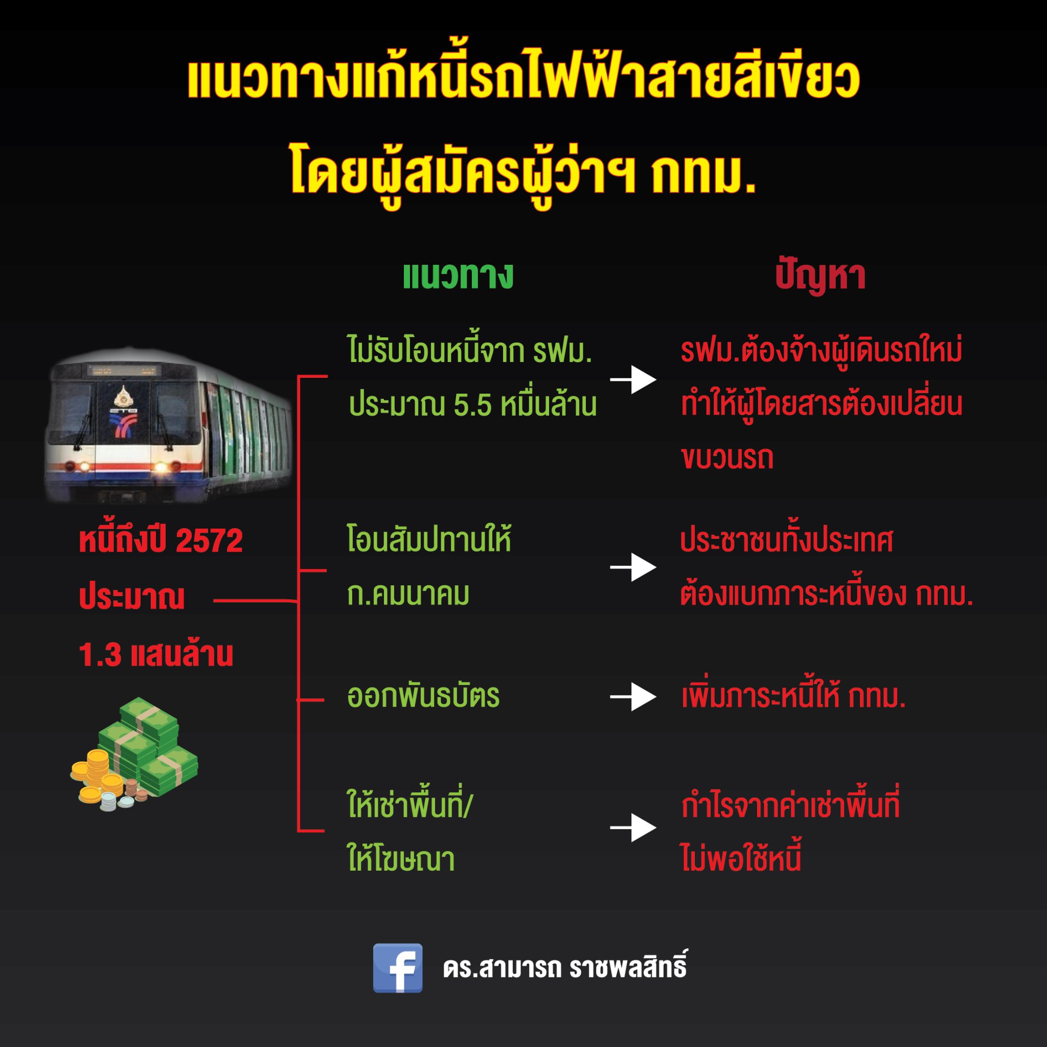 ทำได้หรือขายฝัน ? ผู้สมัครผู้ว่าฯ กทม. หาเสียง หั่นค่าตั๋วรถไฟฟ้าสายสีเขียว