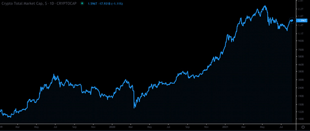 ทำไมธนาคารชั้นนำทั่วโลกหันมาสนใจบริษัทCrypto-Blockchain?วิเคราะห์โดย Zipmex ทำไมธนาคารชั้นนำทั่วโลกหันมาสนใจบริษัทCrypto-Blockchain?วิเคราะห์โดย Zipmex