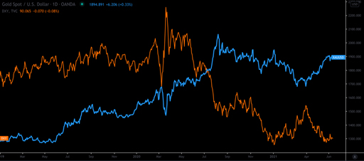 xBullion ทองคำดิจิทัลรูปแบบใหม่ การเปลี่ยนแปลงครั้งใหญ่วงการทองคำ xBullion ทองคำดิจิทัลรูปแบบใหม่ การเปลี่ยนแปลงครั้งใหญ่วงการทองคำ