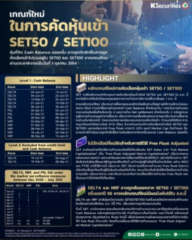 3 หุ้นเสี่ยง! จ่อหลุดโผดัชนี SET50-SET 100 3 หุ้นเสี่ยง! จ่อหลุดโผดัชนี SET50-SET 100