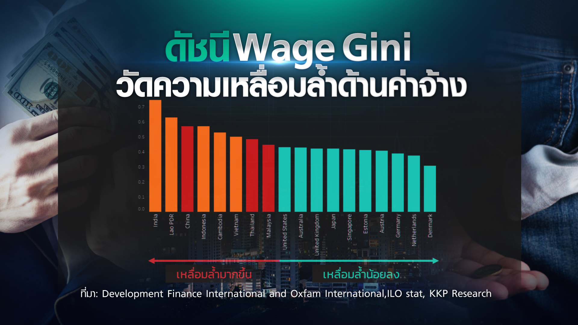 เหลียวหลัง...แลหน้า  ความเหลื่อมล้ำไทย