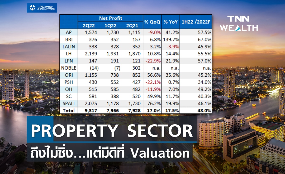 PROPERTY SECTOR ถึงไม่ซิ่ง...แต่ก็มีดีที่  Valuation