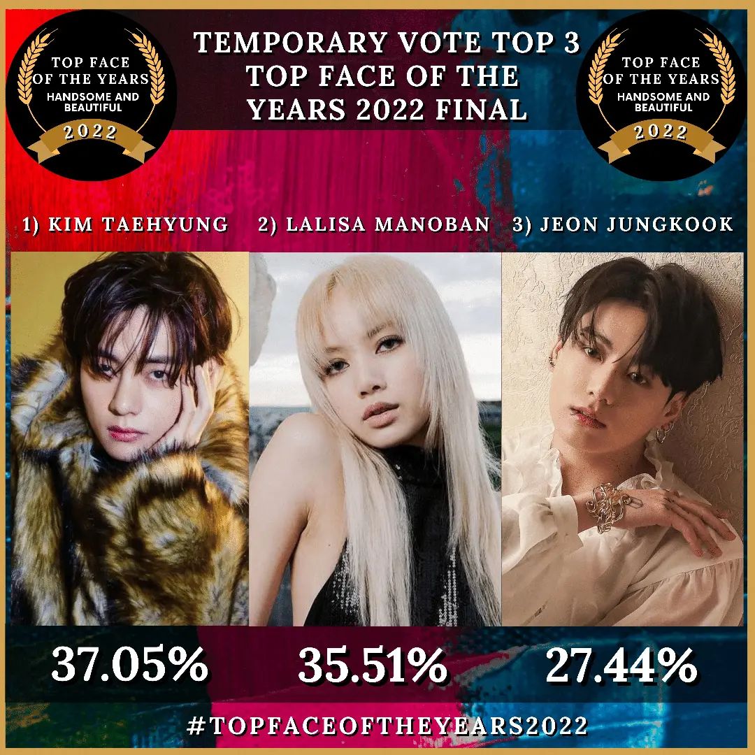 'ลิซ่า-วี BTS-ไบร์ทวิน'!! นำโผหนุ่มหล่อสาวสวย TOP FACE OF THE YEARS 2022